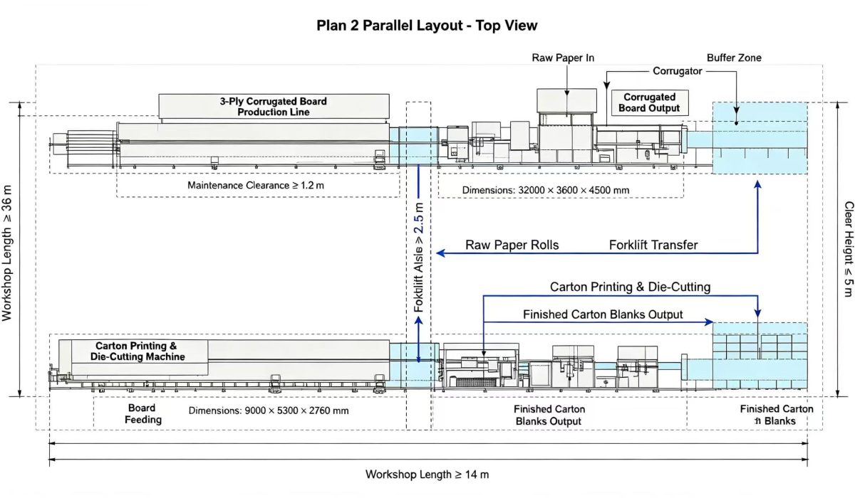 corrugated line